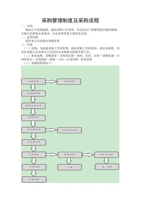 采购管理制度及采购流程