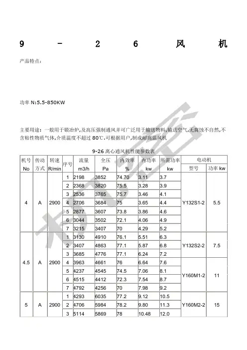 风机性能参数