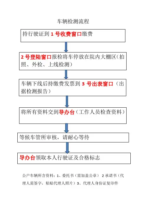 车辆检测流程