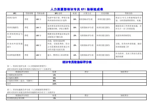 人力资源 培训专员 绩效考核 KPI