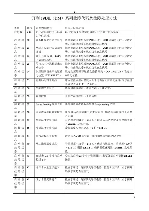 开利19DK(DM)系列故障代码及故障处理方法