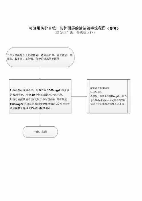 56.可复用防护目镜、防护面屏的清洁消毒流程图(参考)