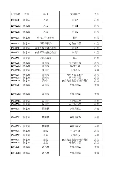 2011河北省公务员考试职位表