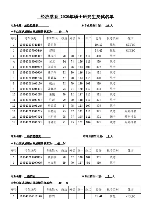 【经济系】厦门大学2020年硕士复试名单表格