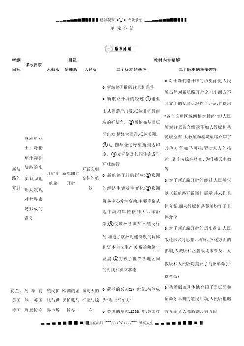 高中历史(人教版,必修2)教师用书 2单元 小结
