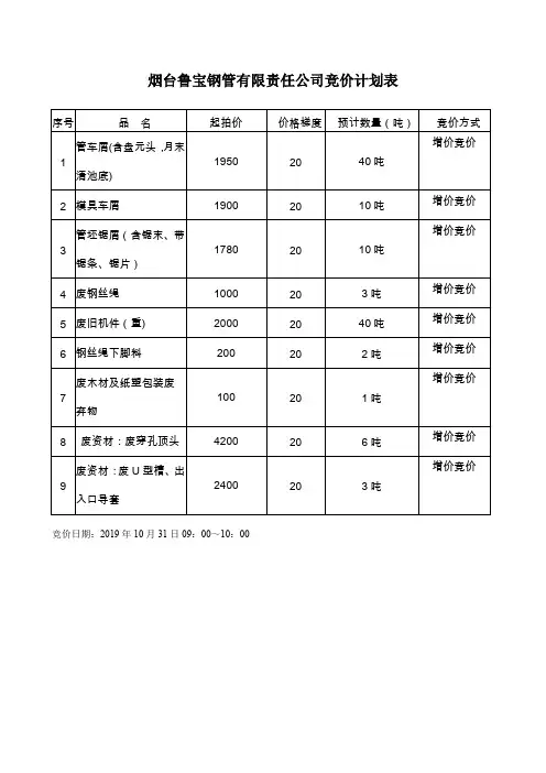 烟台鲁宝钢管有限责任公司竞价计划表