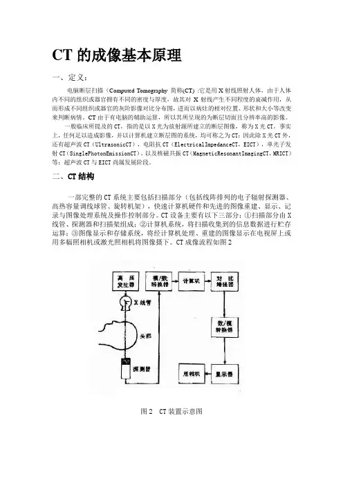 CT成像原理