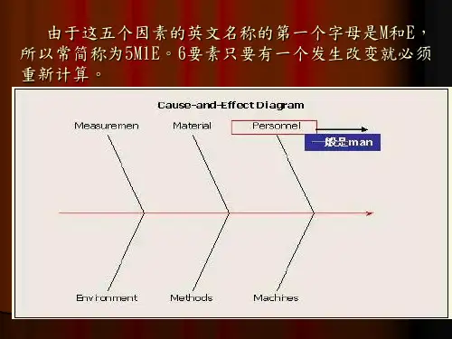 机器设备因素