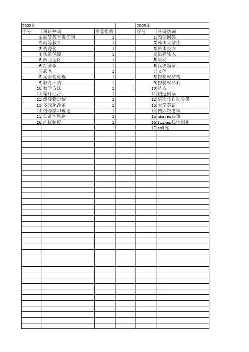 【国家社会科学基金】_难度特征_基金支持热词逐年推荐_【万方软件创新助手】_20140804