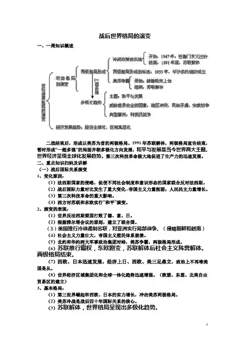 战后世界格局的演变