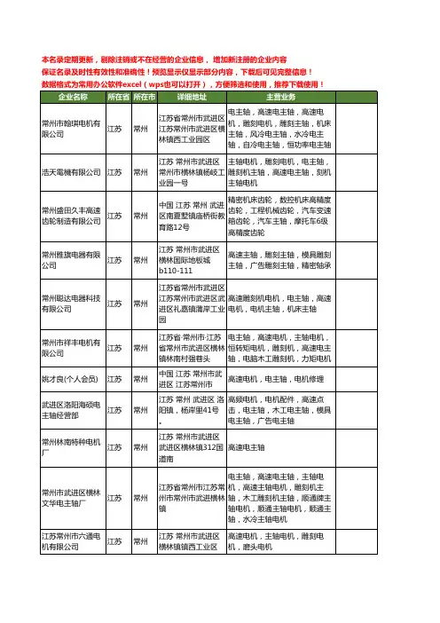 新版江苏省常州高速主轴工商企业公司商家名录名单联系方式大全37家