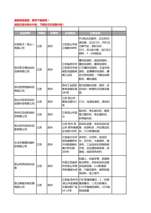 新版江苏省苏州CCD工商企业公司商家名录名单联系方式大全44家