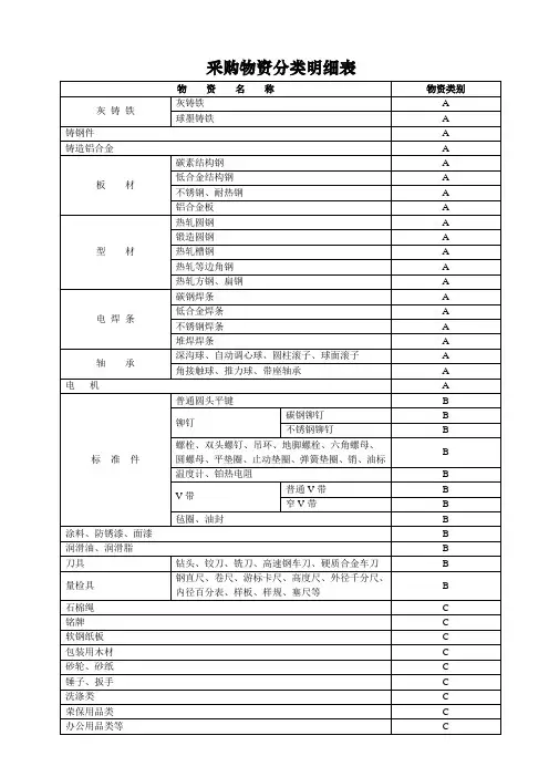 采购物资分类明细表