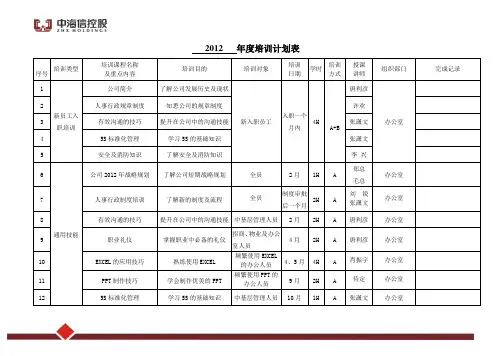 年度培训计划表