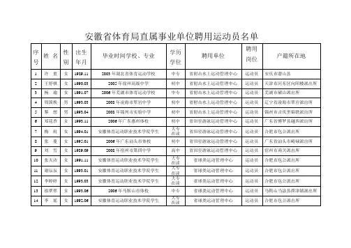 安徽省体育局直属事业单位聘用运动员名单