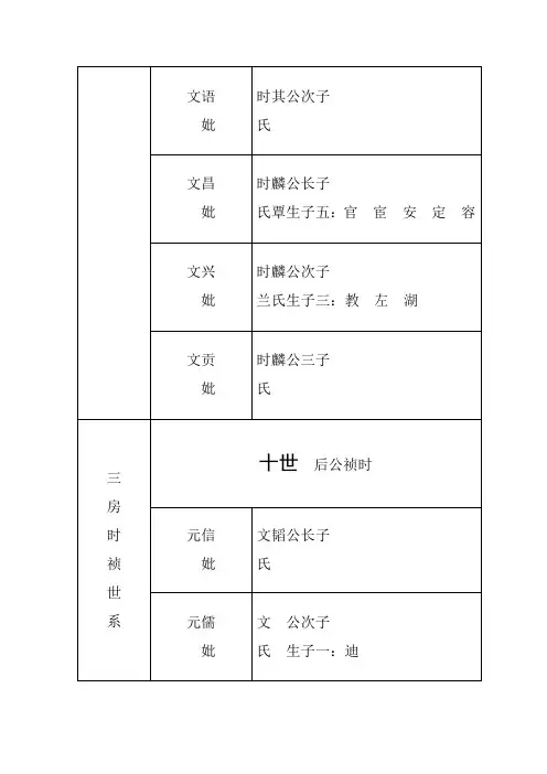 李氏族谱