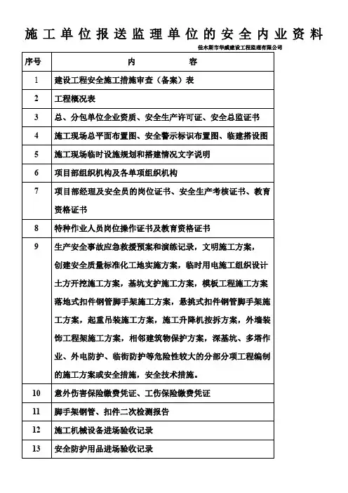 施工单位报送监理单位的安全内业资料