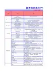 最全生宝宝需要准备什么东西(超详细),孕育资料