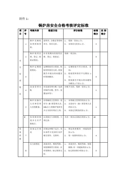 特种设备安全检查标准