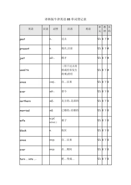 译林版牛津英语8B单词表格背记表 2