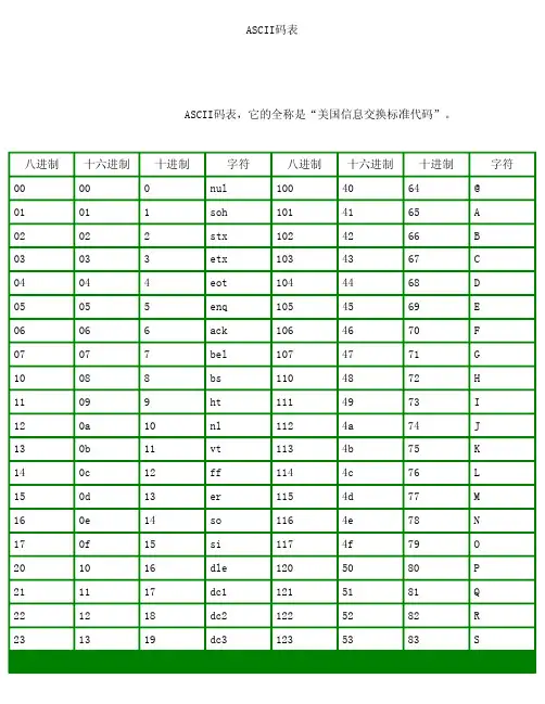 ASCII码表_