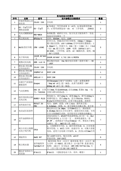 机电设备比价清单