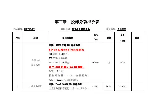 华为投标报价单