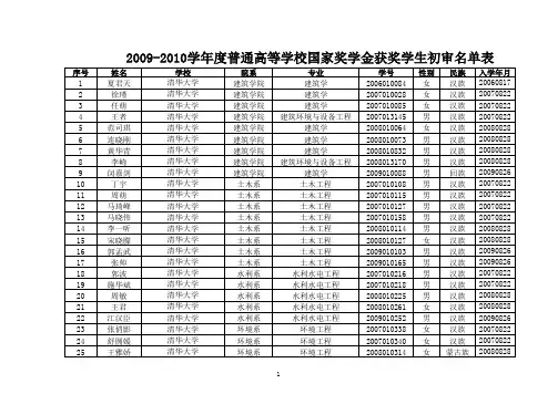 2009-2010学年度普通高等学校国家奖学金获奖学生名单表-清华大学