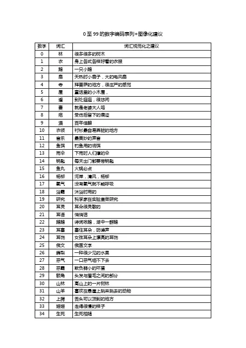 1-100数字联想表-魔法记忆