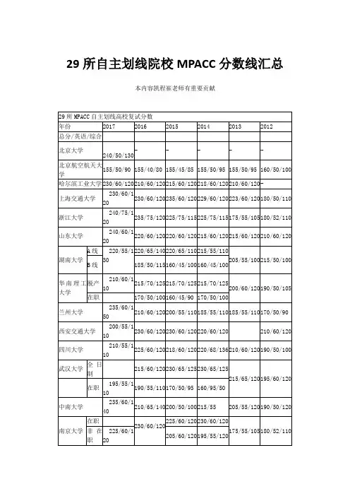 29所自主划线院校MPACC分数线汇总