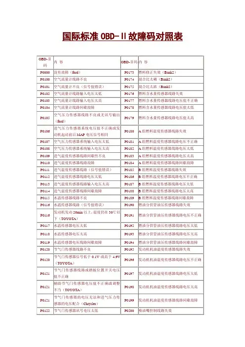 国际标准OBD-Ⅱ故障码对照表