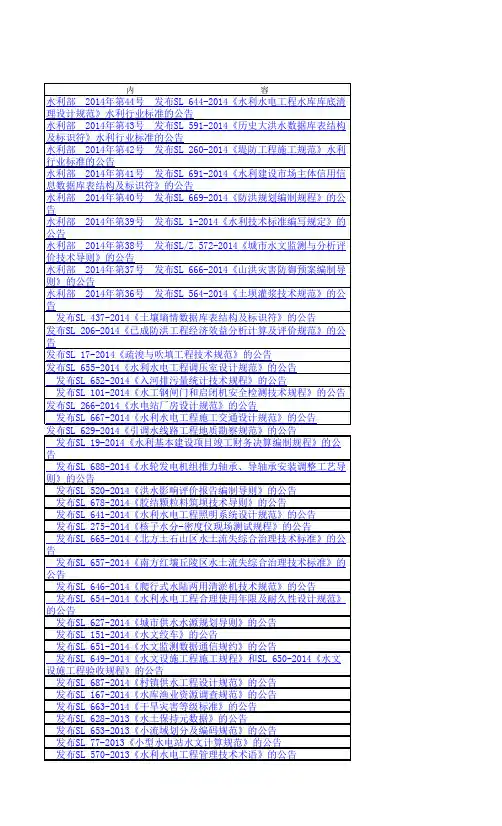 水利行业标准发布公告2013-2014