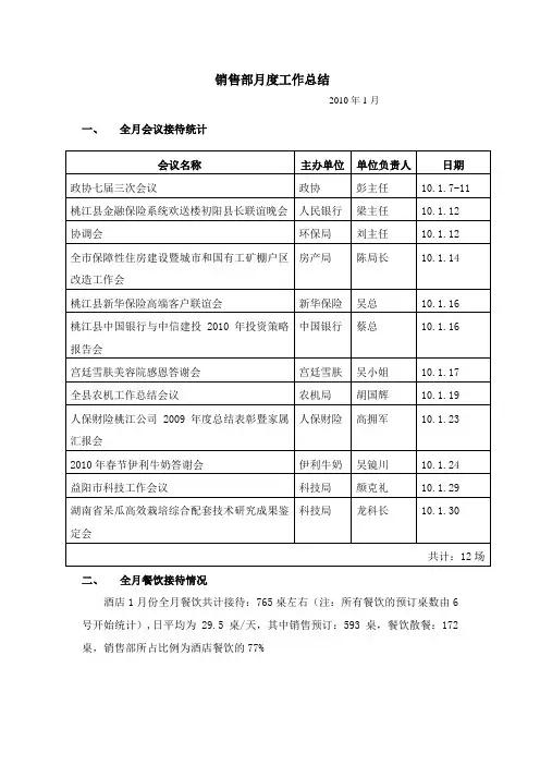 1月份工作总结