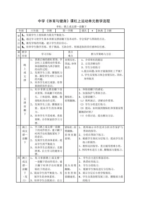 跳上成支撑—前翻下