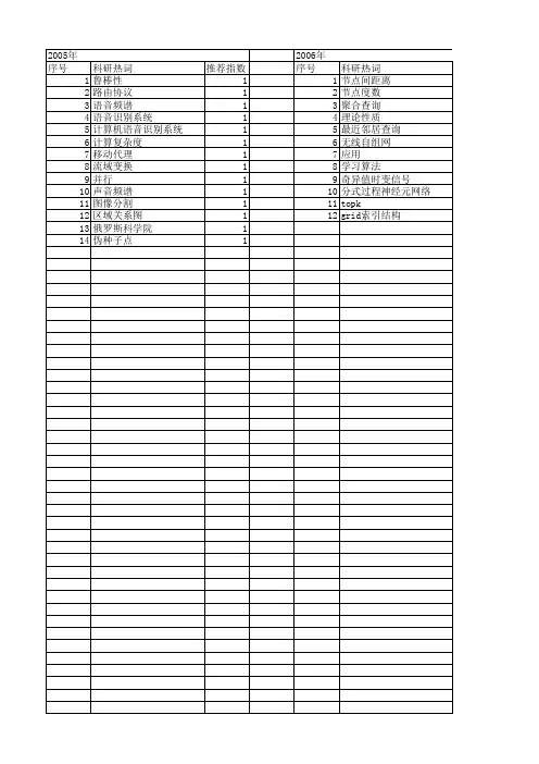 【计算机研究与发展】_基本性质_期刊发文热词逐年推荐_20140727