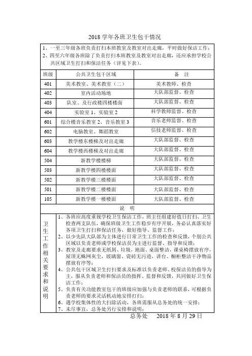 2018各班卫生包干情况
