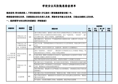 学校安全风险隐患排查清单