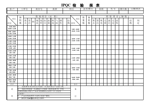 注塑部生产日报表