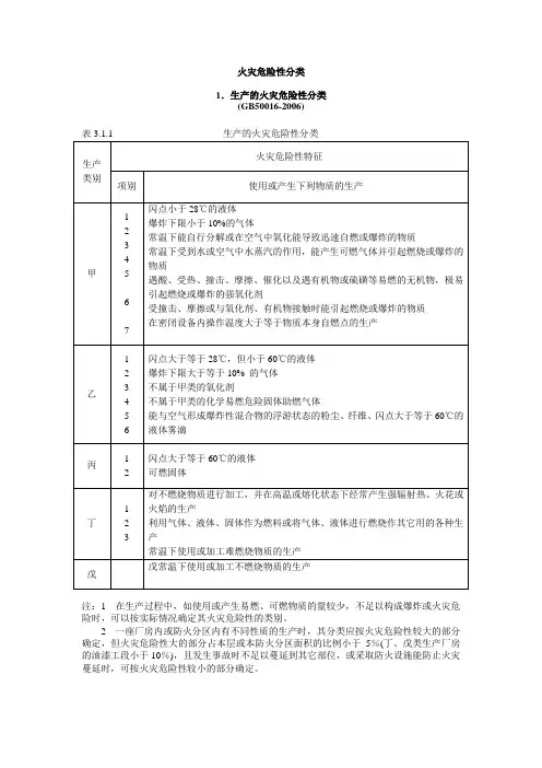 最新火灾危险性分类