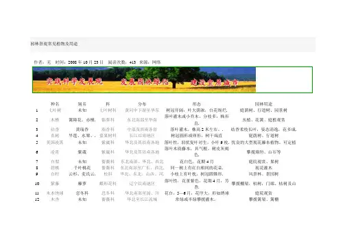 园林景观常见植物及用途