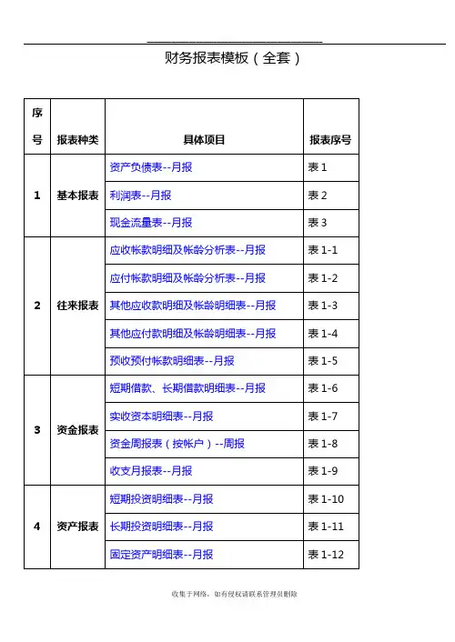 最新财务报表模板(全套)48585