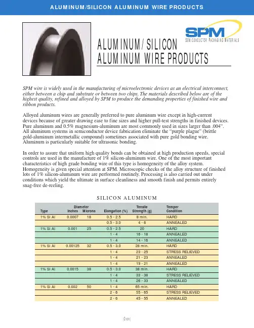 Aluminum SPM 铝线