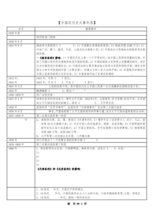 ★中国近现代史大事年表(修改版)