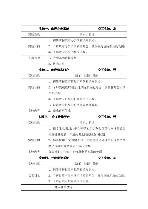 政府信息门户
