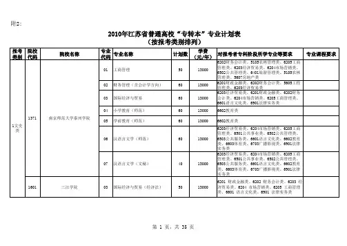 2010年江苏省普通高校“专转本”专业计划表(按报考类别排列)