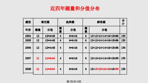 上海近年高考数学真题分析仅供参考PPT课件