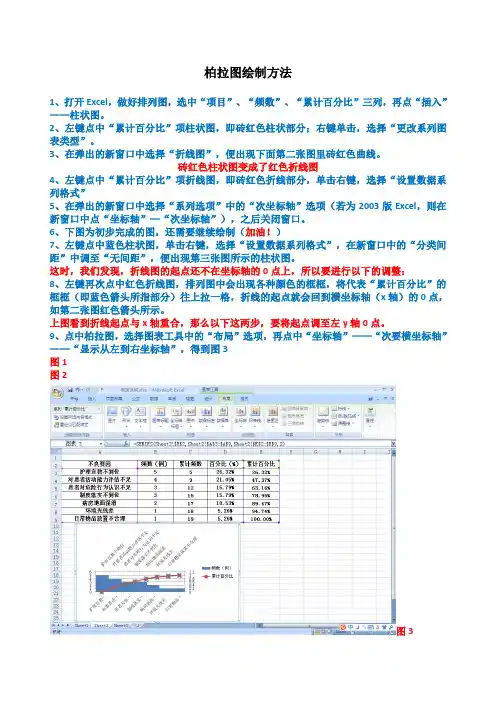 柏拉图绘制方法