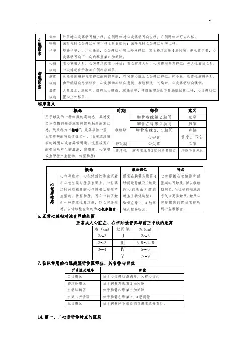 诊断学基础知识表格