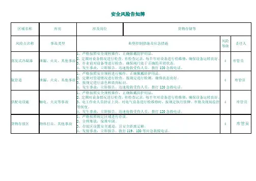 库房风险点告知牌