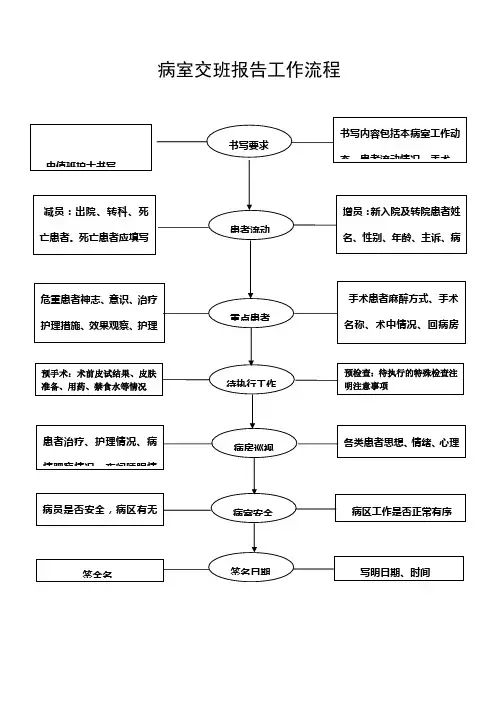 病室交班报告工作流程图